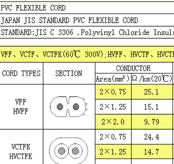 JIS PVC FLEXIBLE CORD